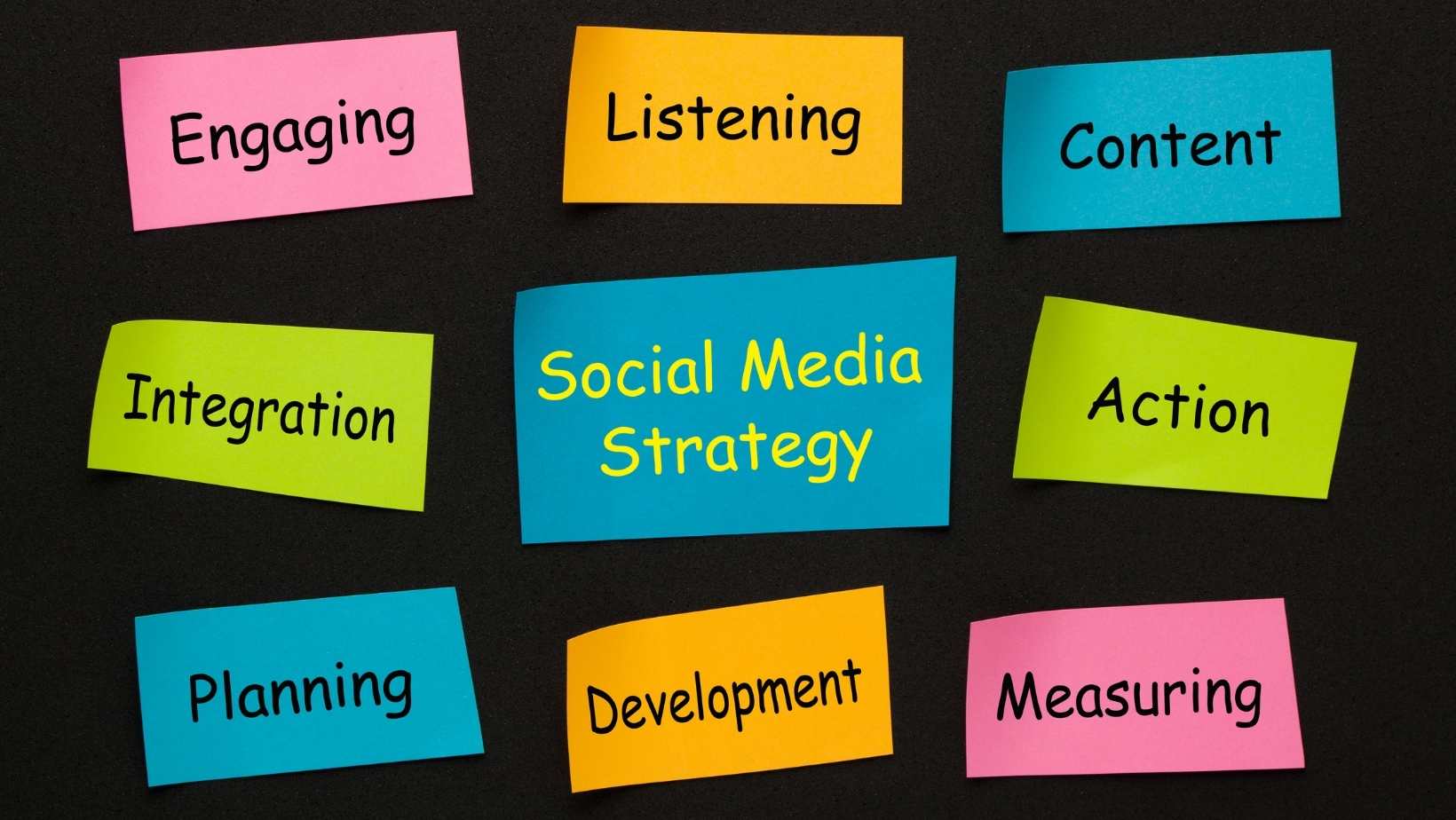 Social Media Marketing Strategy Plan