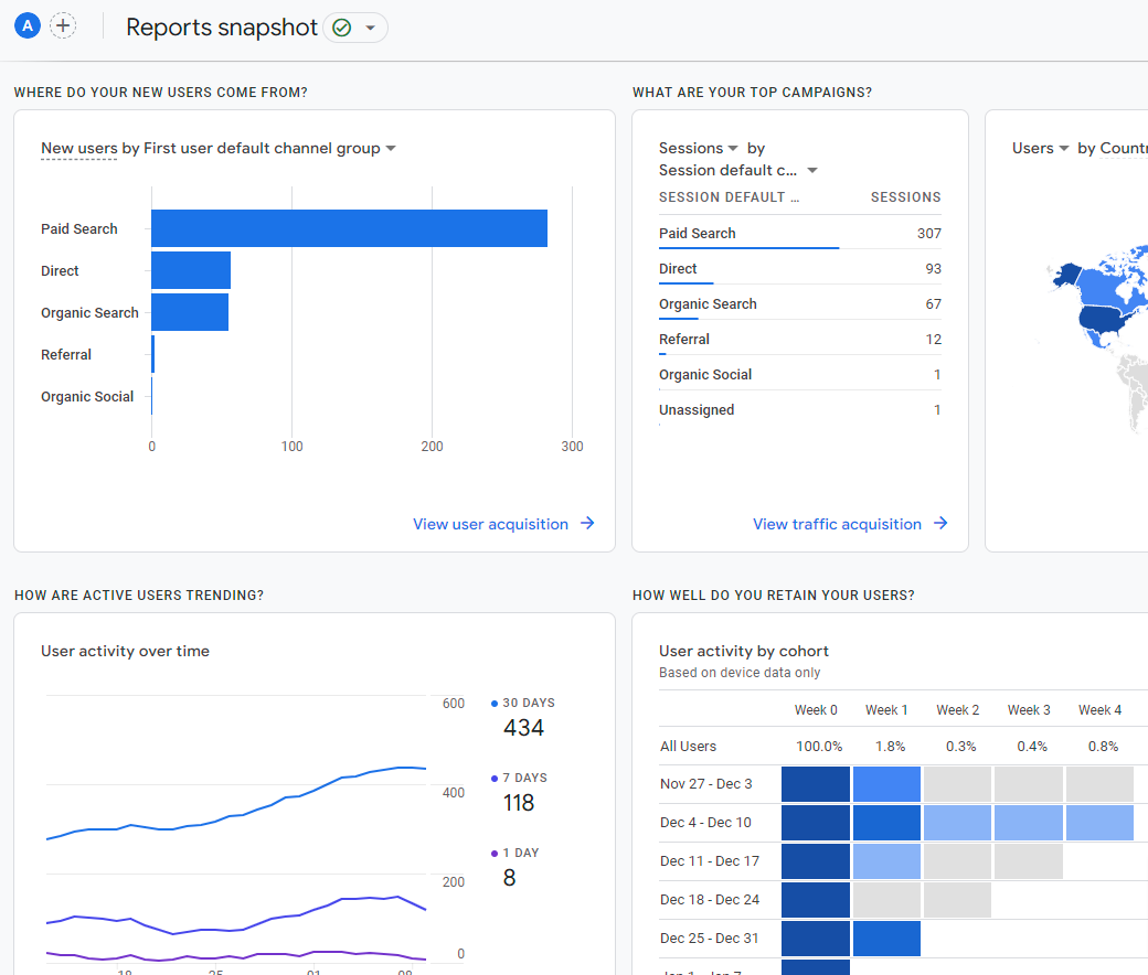 Analytics Reports snapshot