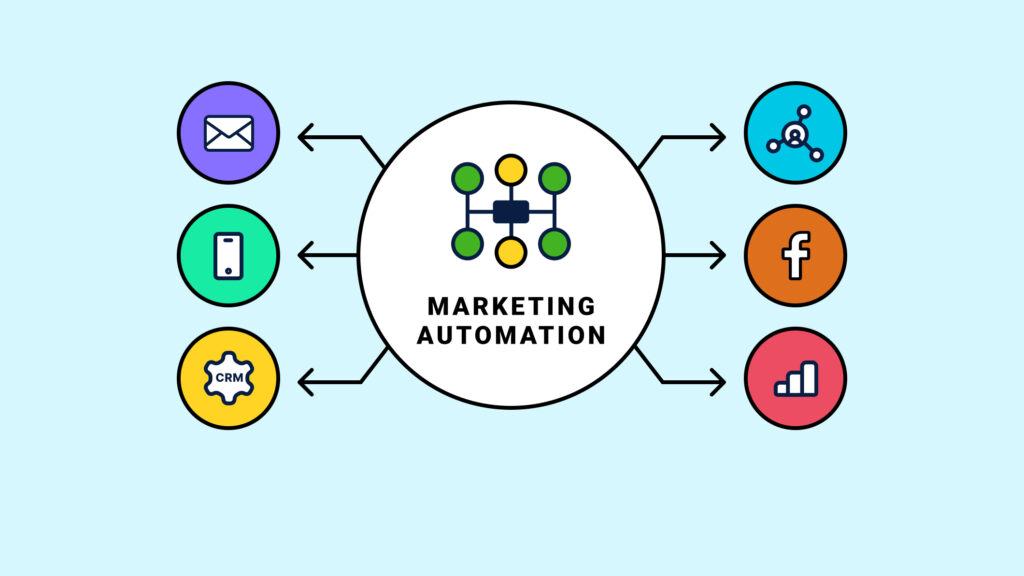 Types of marketing automation@2x